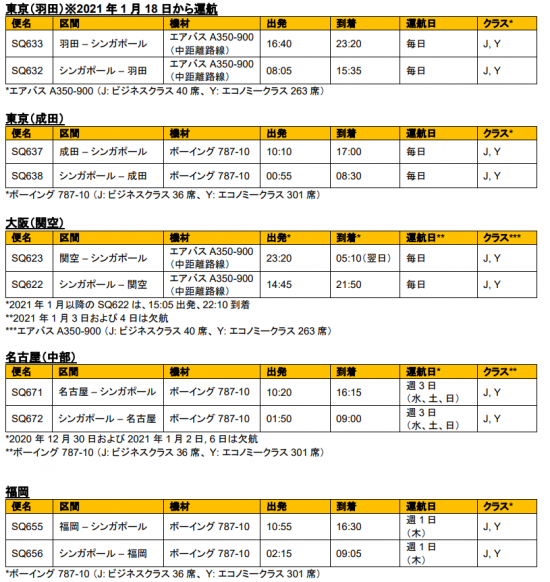 シンガポール航空 羽田路線を再開 旅行業界 最新情報 トラベルビジョン