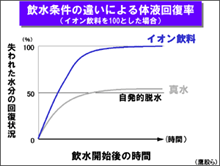 ̈Ⴂɂ̉t񕜗