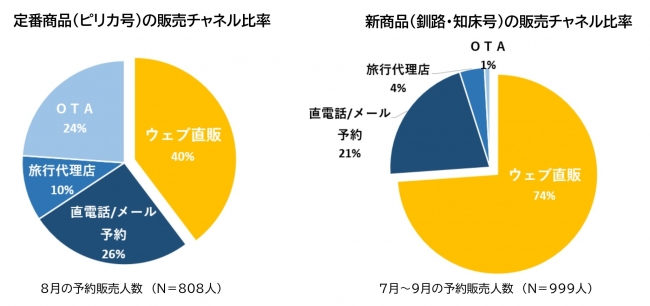 NEC