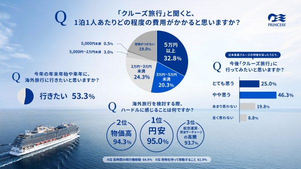 princess_cruises