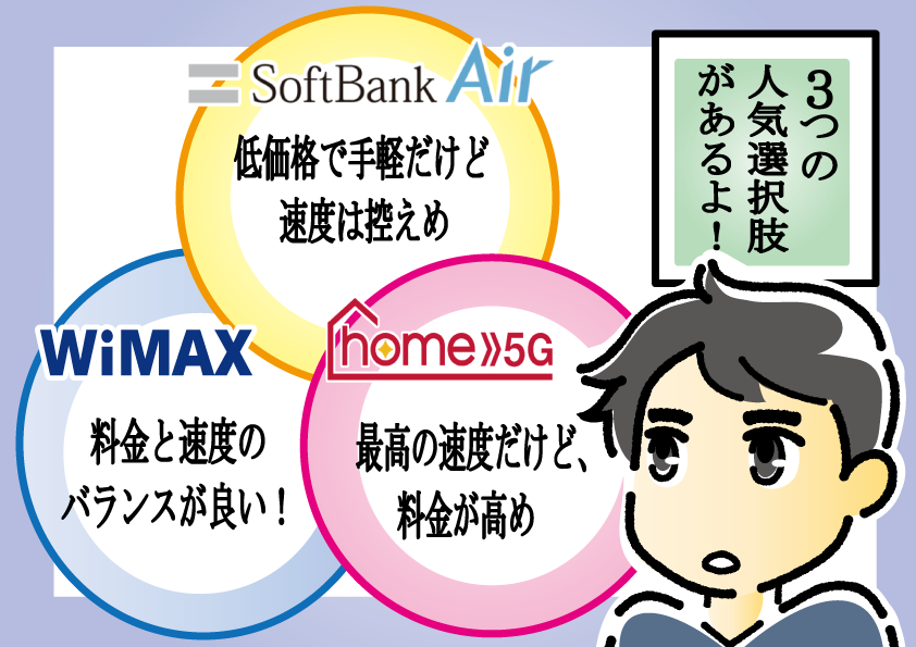 docomoとsoftbankとwimaxの比較図解と漫画