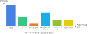 ポケットwifi利用者アンケートのグラフ。利用者満足度調査